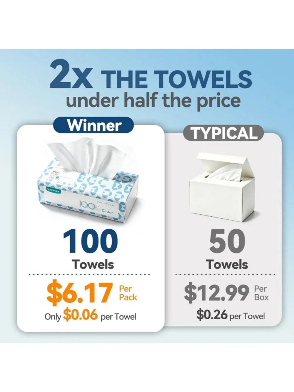 600 Count Disposable Face Towels - Soft 100% Cotton, Perfect for Spa & Travel
